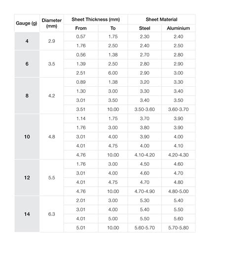 pilot hole for 6 sheet metal screw|metal screw pilot hole chart.